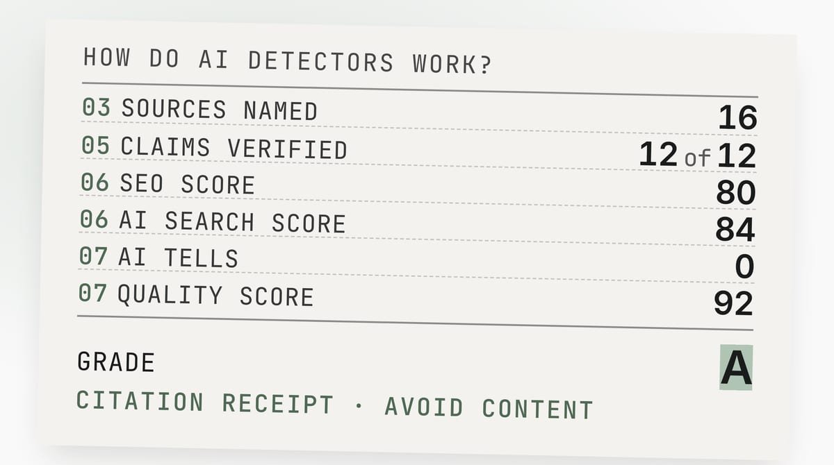 The citation receipt that ships with every article